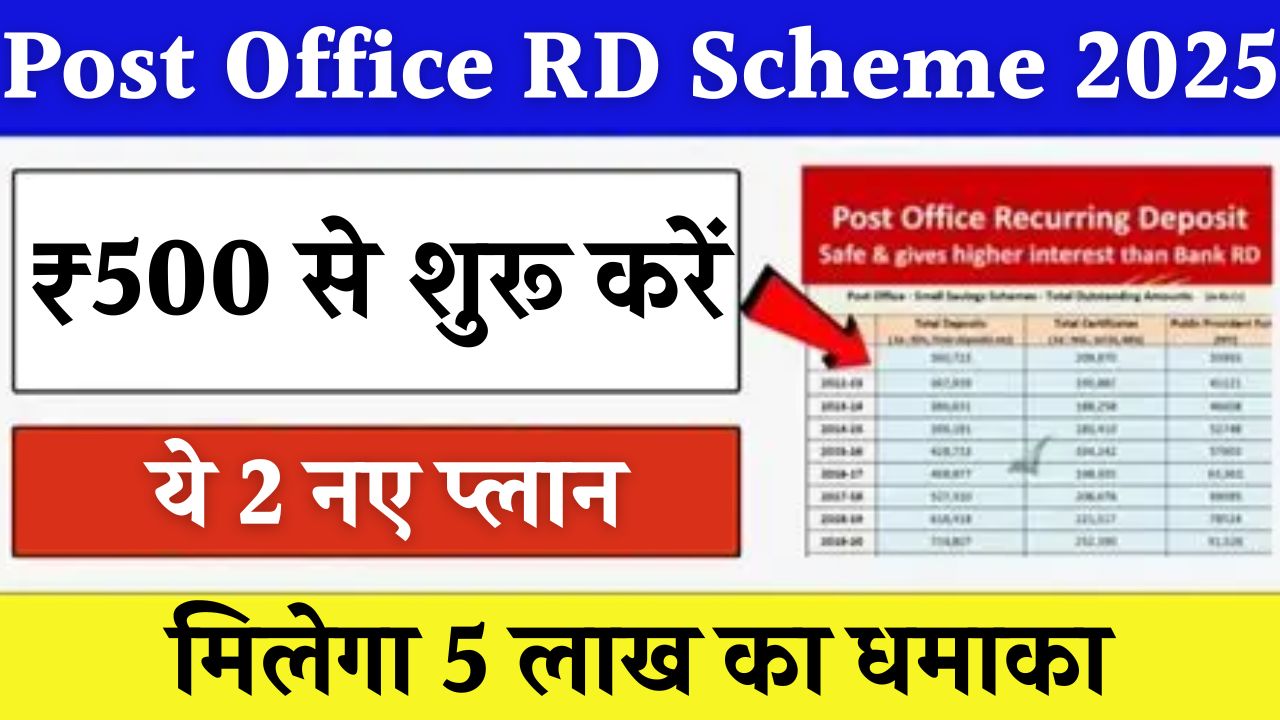 Post Office RD Scheme
