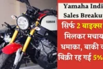 Yamaha India Sales Breakup